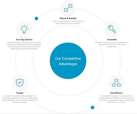 MIT項(xiàng)目 讓區(qū)塊鏈開發(fā)更簡單，獲頂級(jí)基金青睞投資新加坡