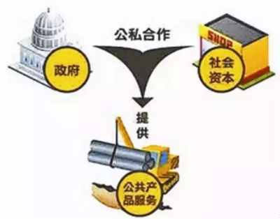 財(cái)政部加快推廣PPP模式助推水利建設(shè)提速，實(shí)業(yè)投資迎新機(jī)遇