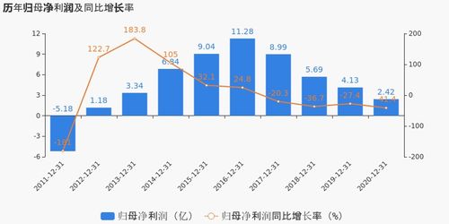 中國西電歸母凈利潤同比下降 深入剖析項目投資回報挑戰(zhàn)與未來展望