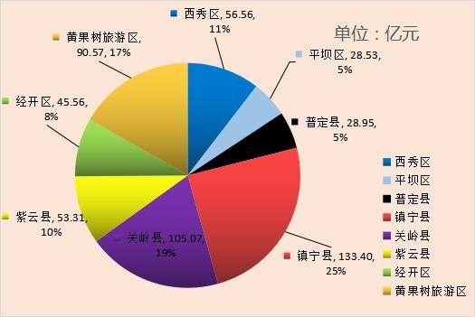 安順市九月新開工億元以上項目90個，總投資541.95億元，實業(yè)投資引領(lǐng)高質(zhì)量發(fā)展